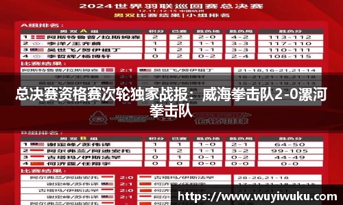 总决赛资格赛次轮独家战报：威海拳击队2-0漯河拳击队